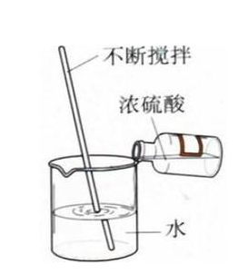 化工產品 化工產品